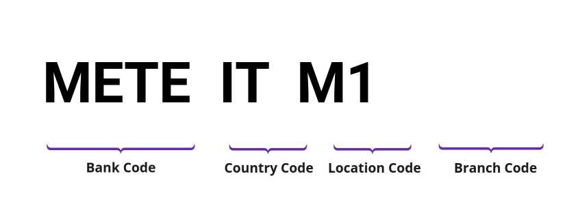 SWIFT / BIC METEITM1