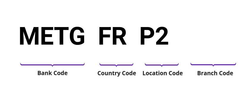 SWIFT / BIC METGFRP2
