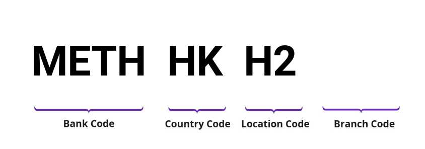 SWIFT / BIC METHHKH2