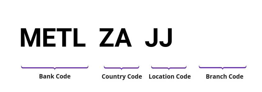 SWIFT / BIC METLZAJJ