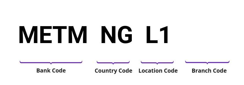 SWIFT / BIC METMNGL1