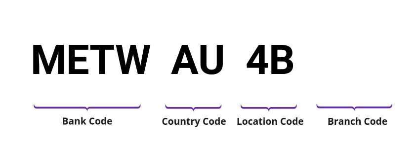 SWIFT / BIC METWAU4B