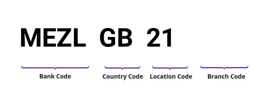 SWIFT / BIC MEZLGB21