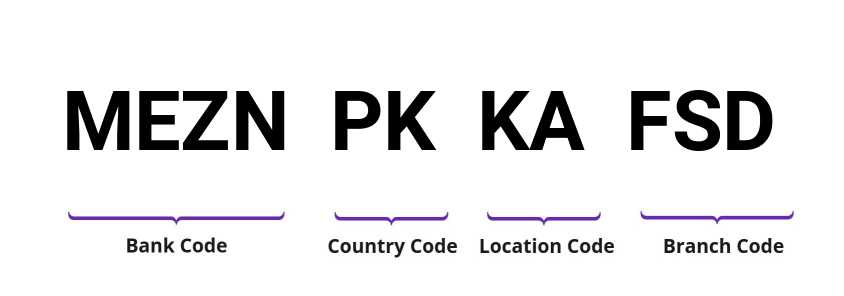 SWIFT / BIC MEZNPKKAFSD