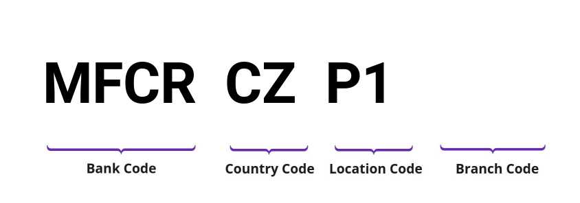 SWIFT / BIC MFCRCZP1