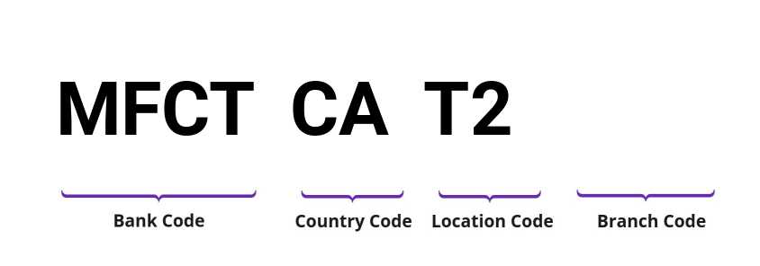 SWIFT / BIC MFCTCAT2