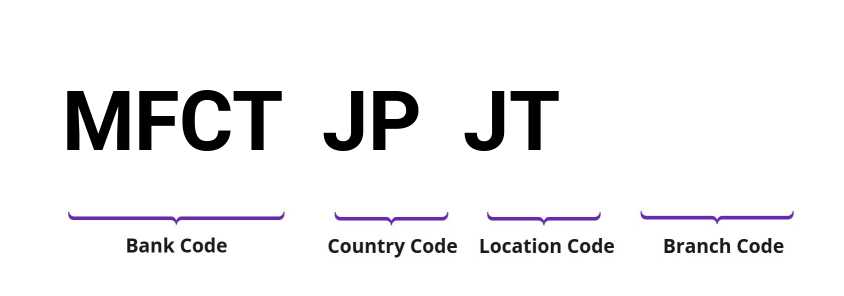 SWIFT / BIC MFCTJPJT