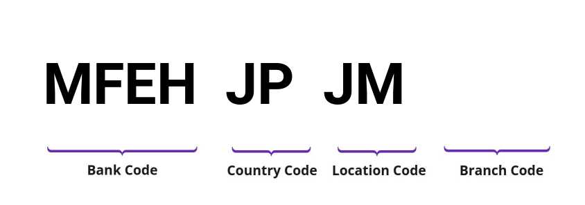 SWIFT / BIC MFEHJPJM