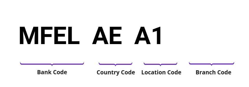 SWIFT / BIC MFELAEA1