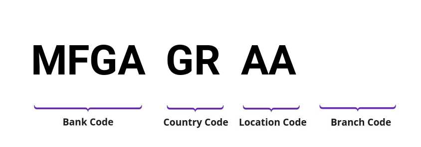 SWIFT / BIC MFGAGRAA