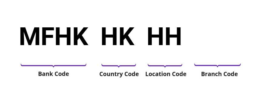 SWIFT / BIC MFHKHKHH