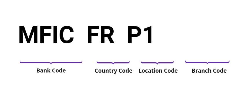 SWIFT / BIC MFICFRP1