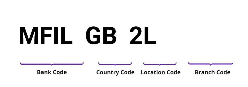 SWIFT / BIC MFILGB2L