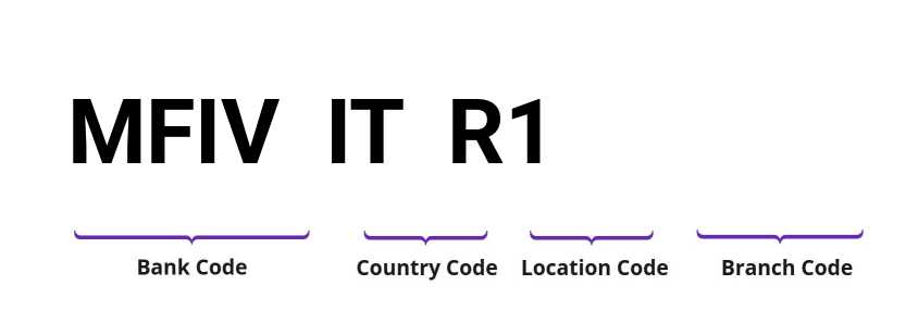 SWIFT / BIC MFIVITR1