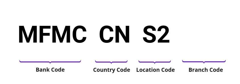 SWIFT / BIC MFMCCNS2