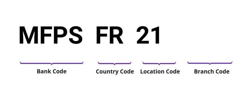 SWIFT / BIC MFPSFR21