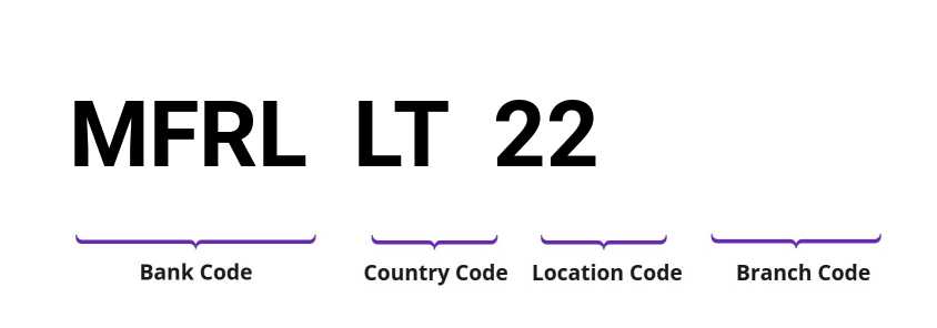 SWIFT / BIC MFRLLT22