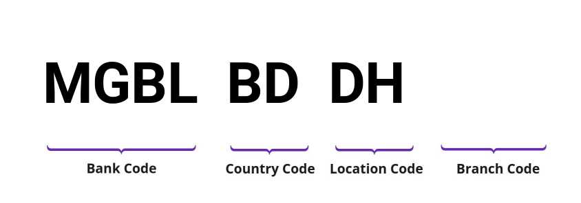 SWIFT / BIC MGBLBDDH