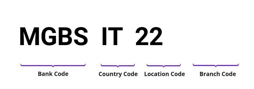 SWIFT / BIC MGBSIT22