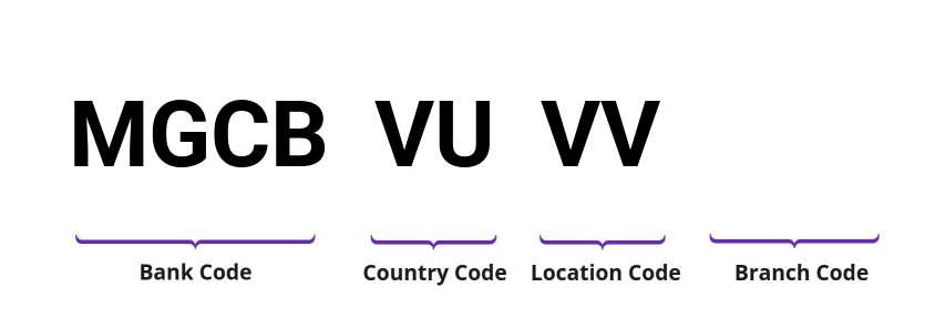 SWIFT / BIC MGCBVUVV