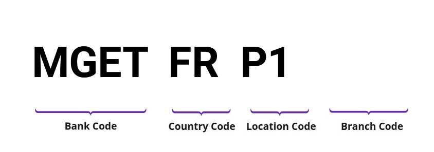 SWIFT / BIC MGETFRP1