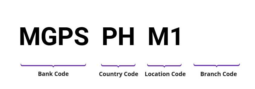 SWIFT / BIC MGPSPHM1
