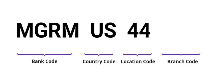 SWIFT / BIC MGRMUS44