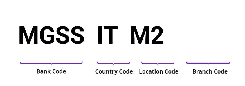 SWIFT / BIC MGSSITM2