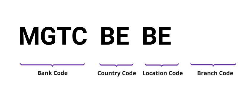 SWIFT / BIC MGTCBEBE
