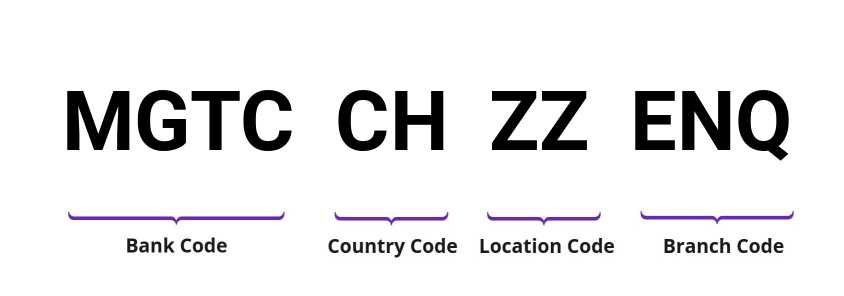 SWIFT / BIC MGTCCHZZENQ