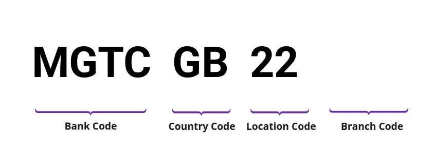 SWIFT / BIC MGTCGB22