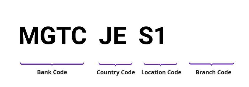 SWIFT / BIC MGTCJES1