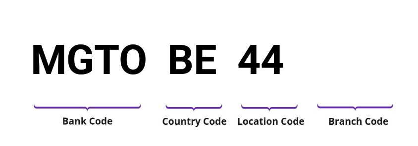 SWIFT / BIC MGTOBE44