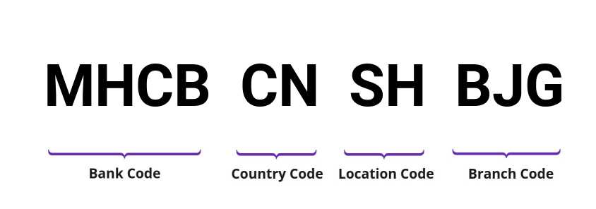 SWIFT / BIC MHCBCNSHBJG