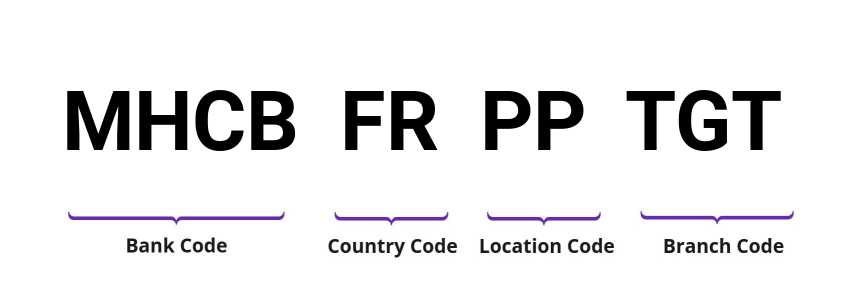 SWIFT / BIC MHCBFRPPTGT