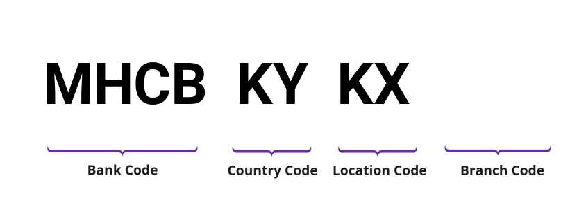 SWIFT / BIC MHCBKYKX