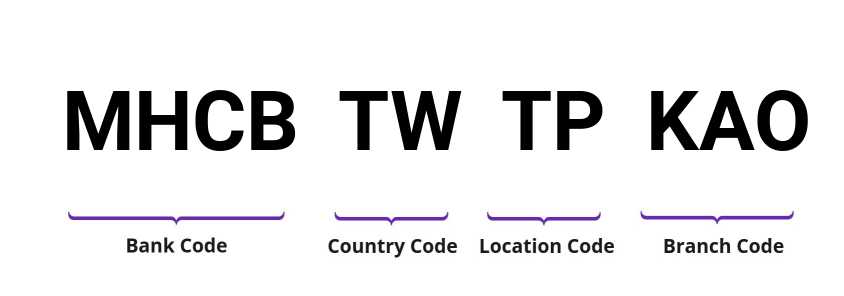 SWIFT / BIC MHCBTWTPKAO