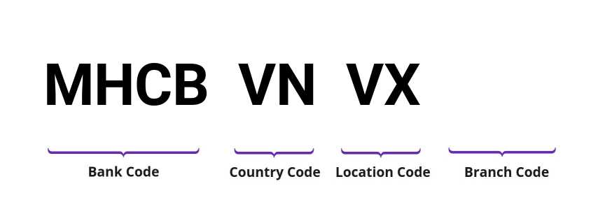 SWIFT / BIC MHCBVNVX