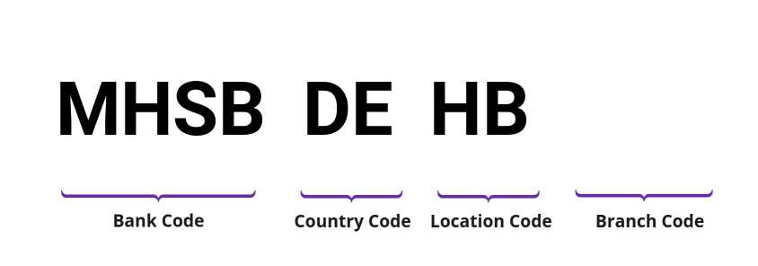 SWIFT / BIC MHSBDEHB