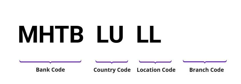SWIFT / BIC MHTBLULL