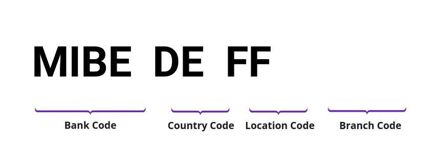 SWIFT / BIC MIBEDEFF