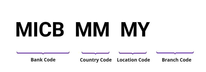 SWIFT / BIC MICBMMMY