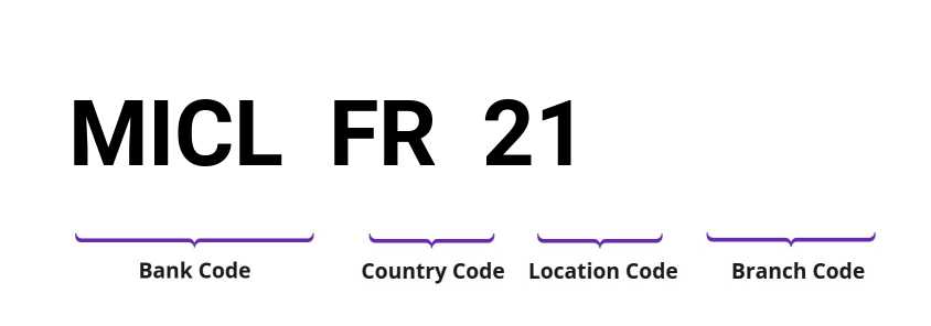 SWIFT / BIC MICLFR21