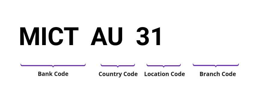 SWIFT / BIC MICTAU31