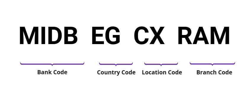 SWIFT / BIC MIDBEGCXRAM