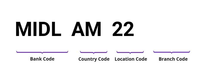 SWIFT / BIC MIDLAM22