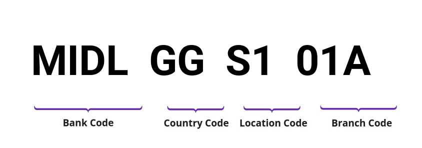 SWIFT / BIC MIDLGGS101A
