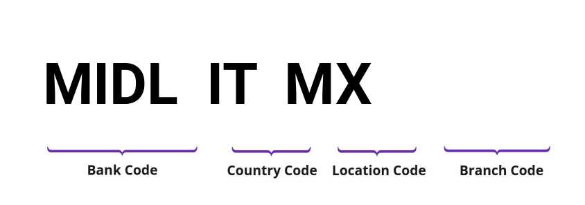 SWIFT / BIC MIDLITMX