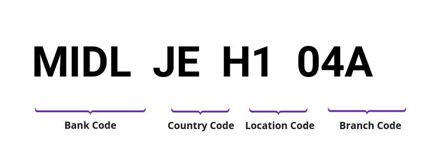 SWIFT / BIC MIDLJEH104A