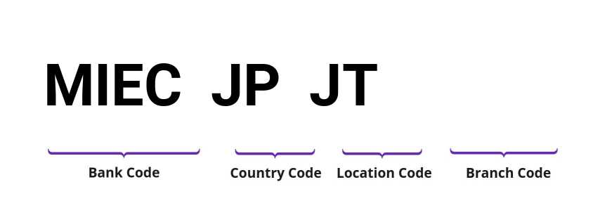 SWIFT / BIC MIECJPJT